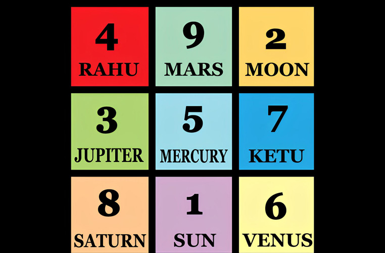 Vastu Numerology Vastu Numerology